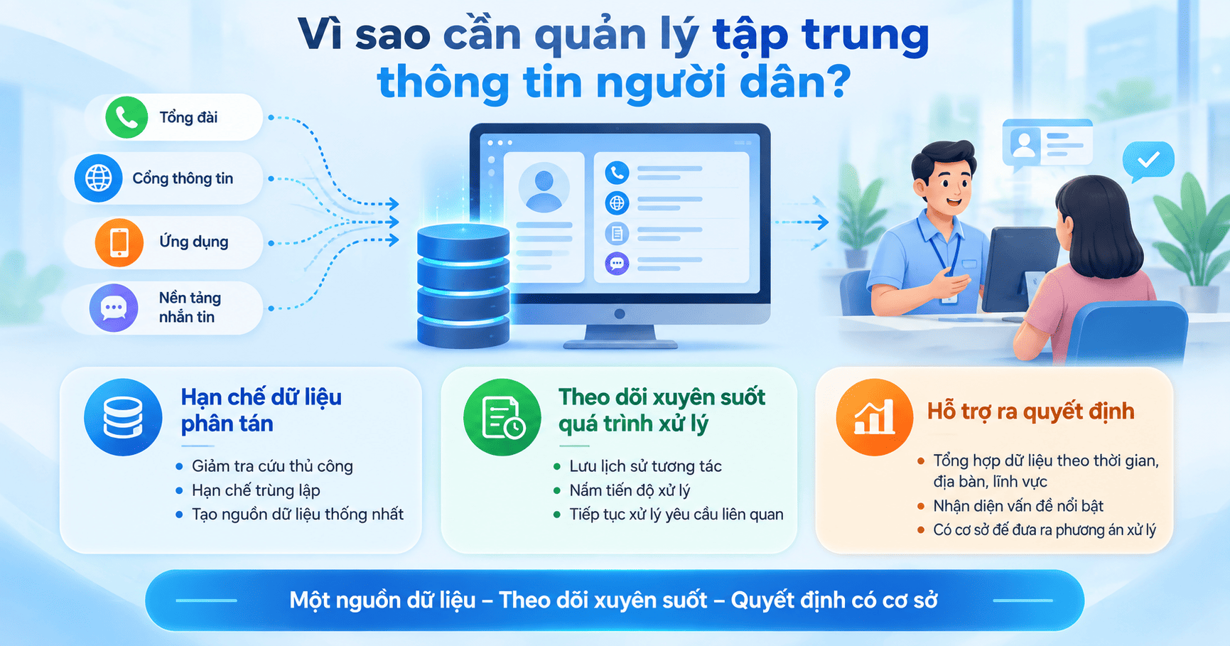 Quản lý thông tin và lịch sử tương tác với người dân