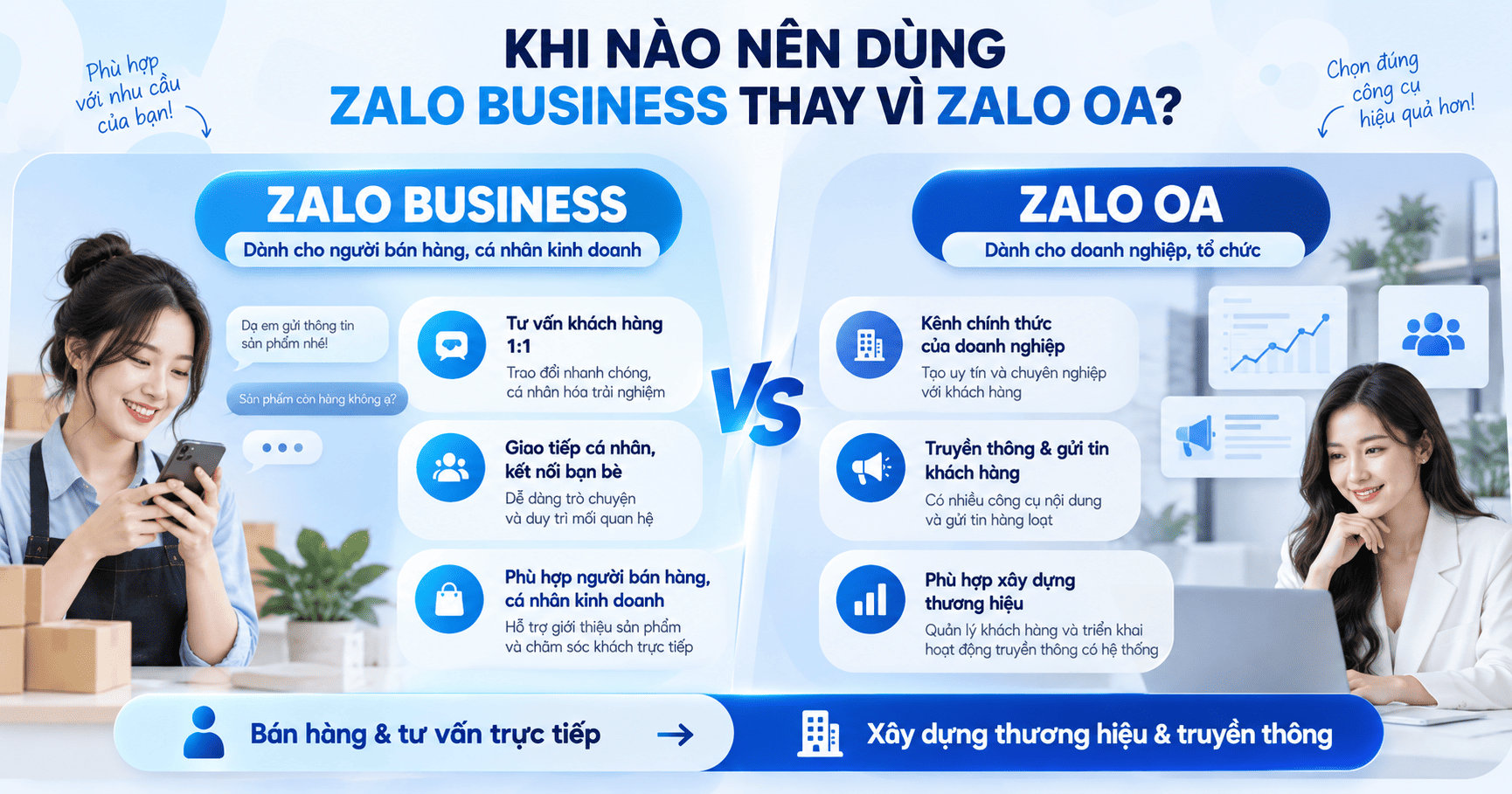 review zalo business