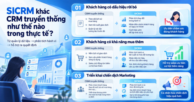 SICRM có gì khác biệt so với CRM truyền thống?