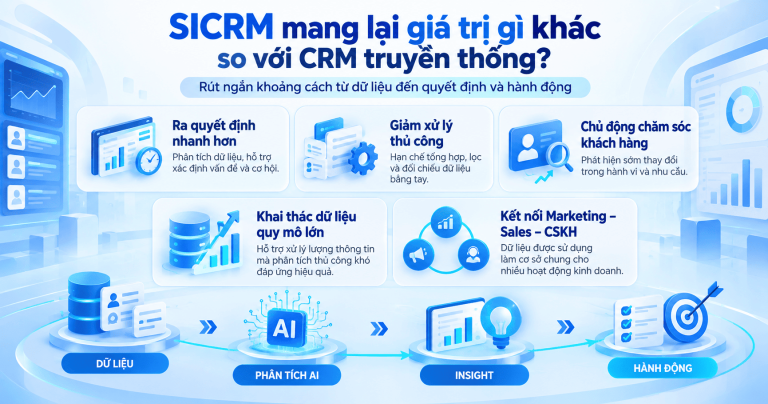 SICRM dành cho ai? Những đối tượng nên sử dụng SICRM