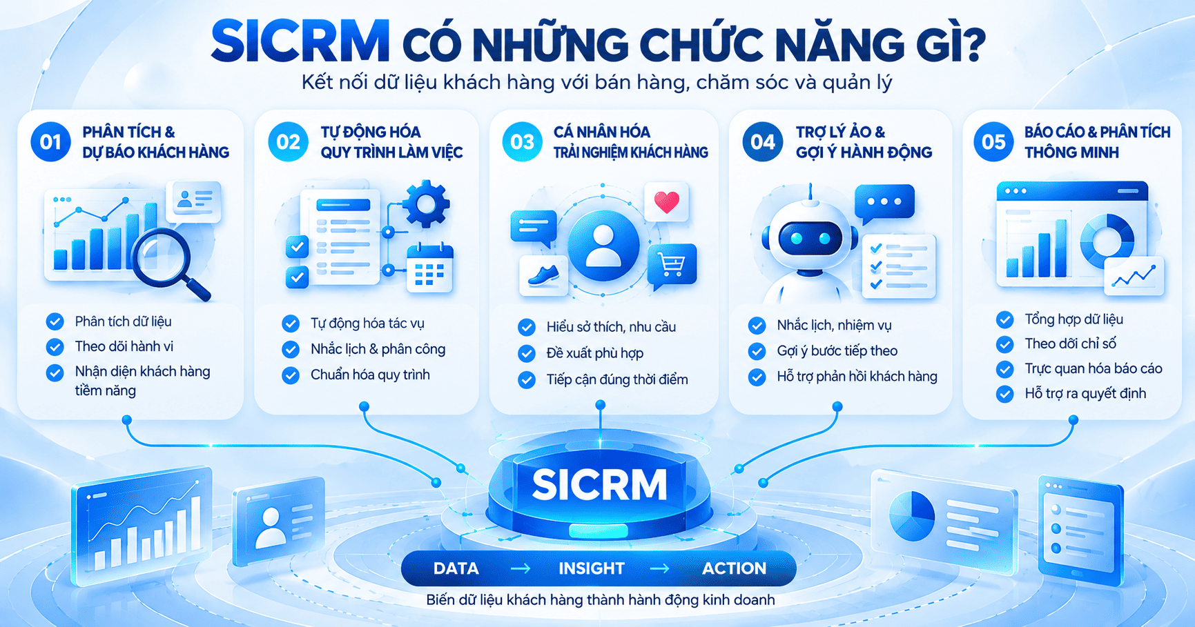 SICRM có những chức năng gì