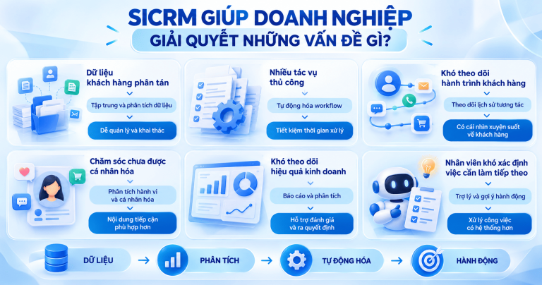 SICRM có những chức năng gì? 5 chức năng nổi bật cần biết