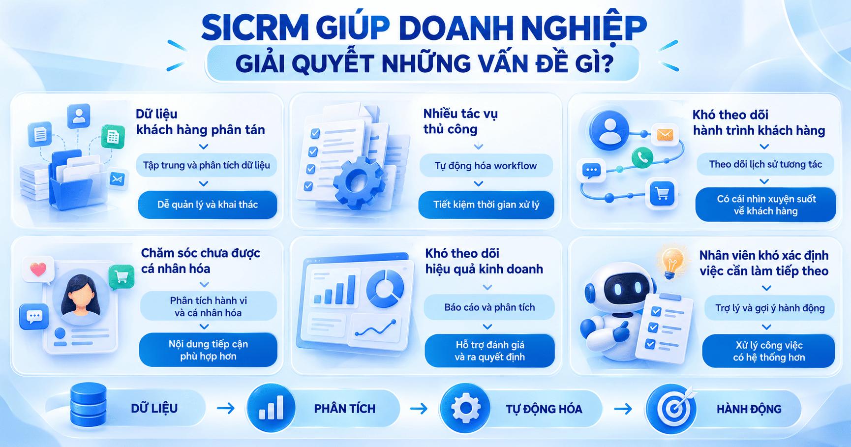 SICRM có những chức năng gì