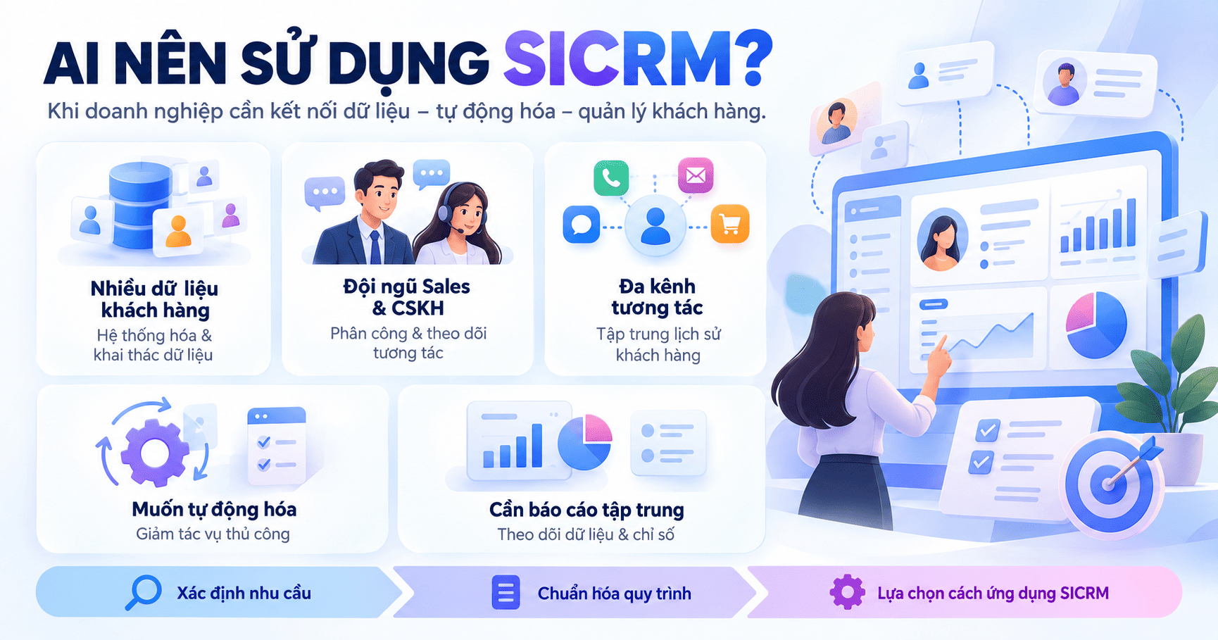 SICRM có những chức năng gì