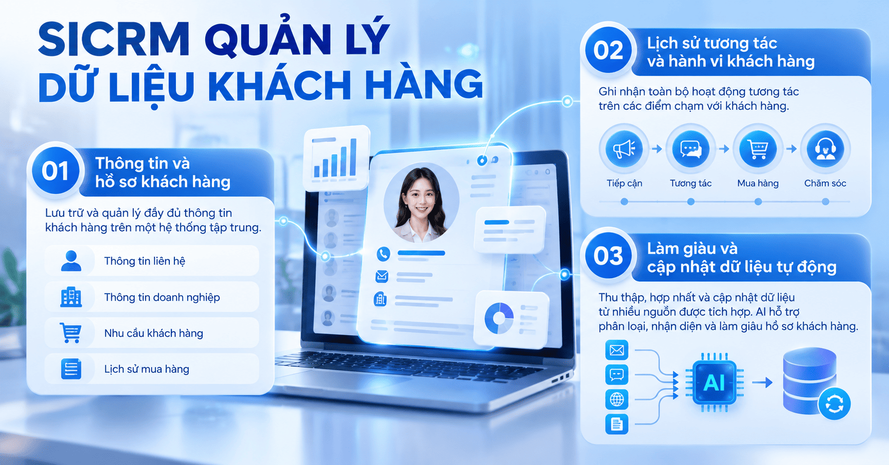 SICRM có thể quản lý những gì