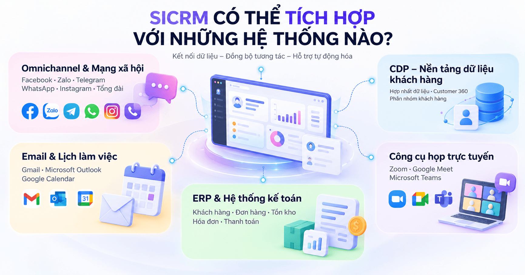 SICRM có thể tích hợp với gì
