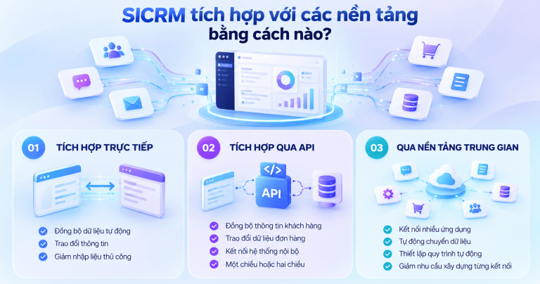 SICRM có thể tích hợp với gì? Các nền tảng và kênh hỗ trợ