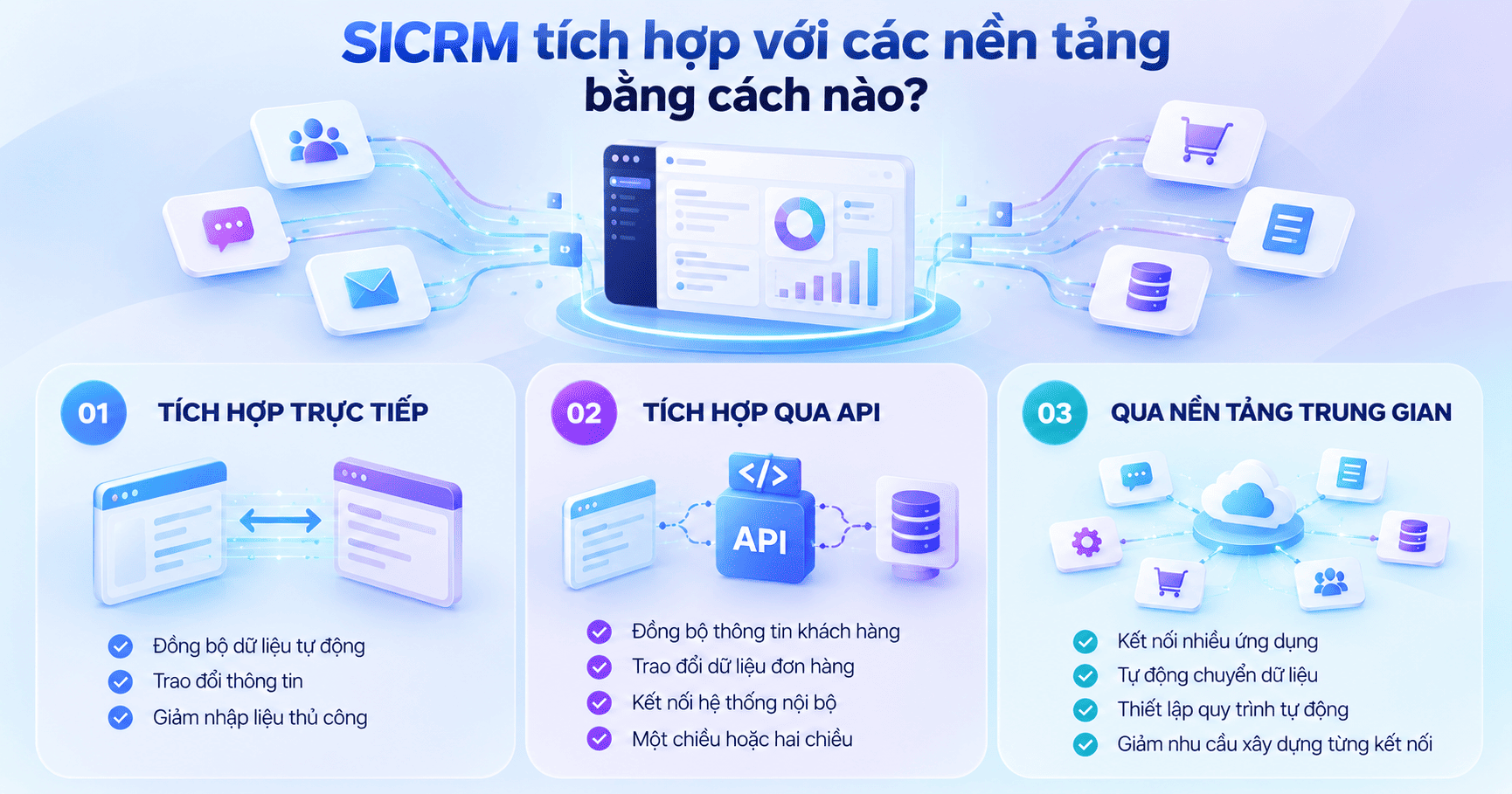 SICRM có thể tích hợp với gì