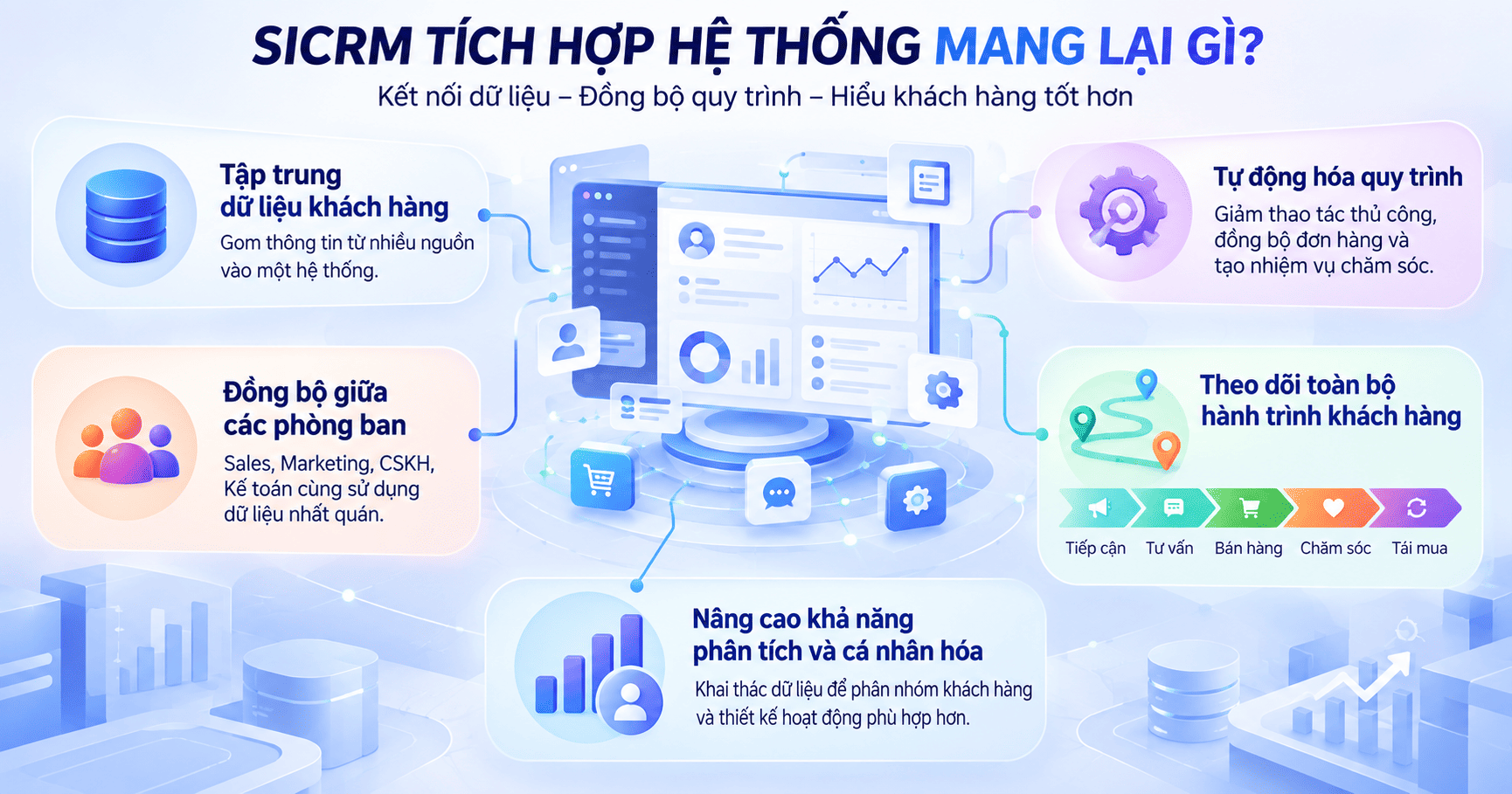 SICRM có thể tích hợp với gì