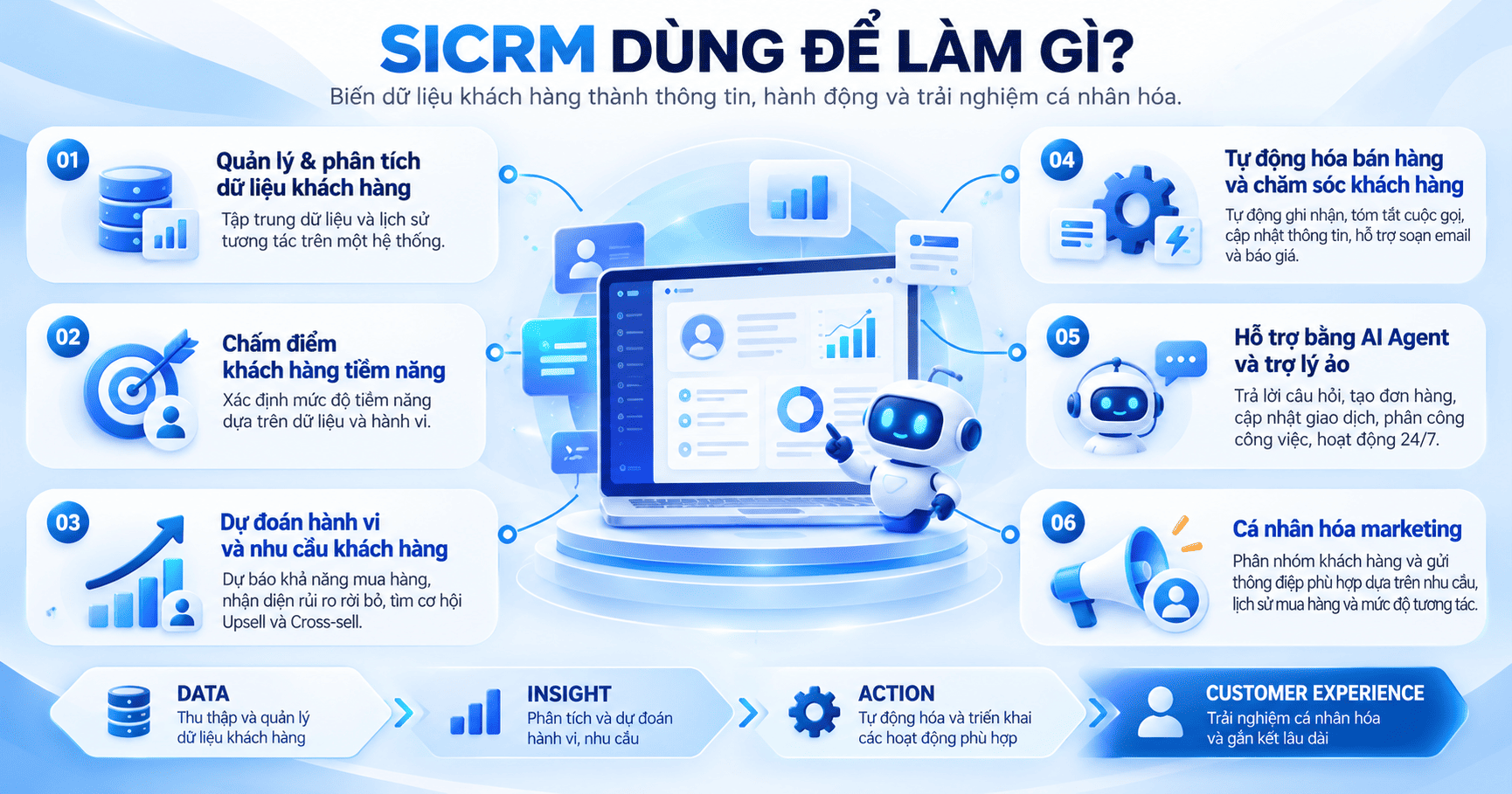 SICRM dùng để làm gì