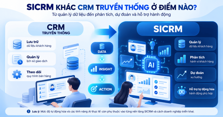 SICRM dùng để làm gì? 7 chức năng giúp doanh nghiệp quản lý khách hàng thông minh
