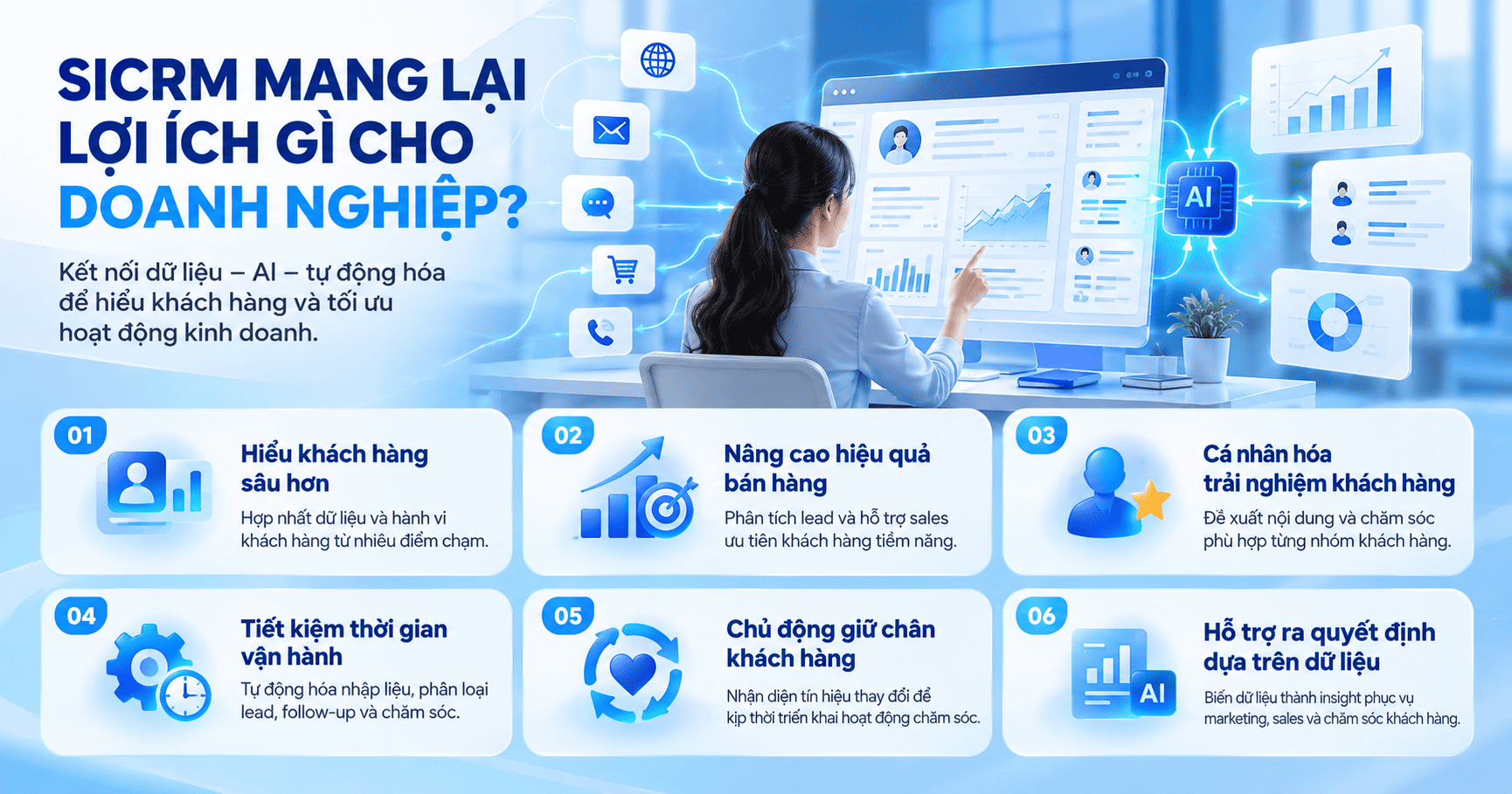 SICRM hoạt động như thế nào