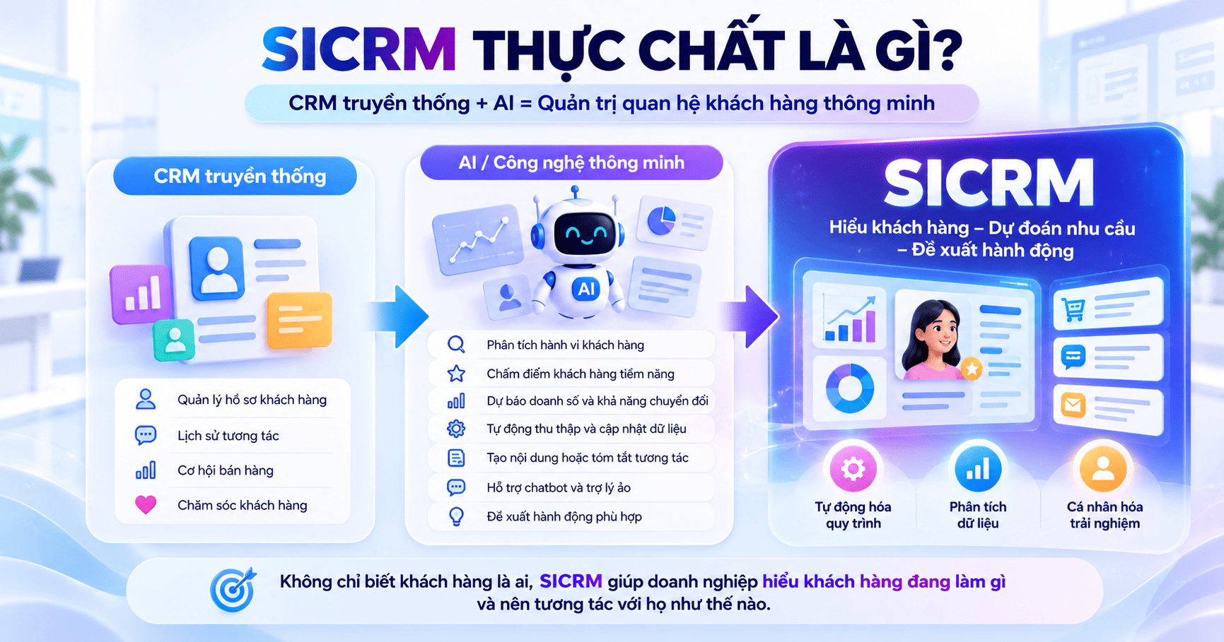 SICRM là gì