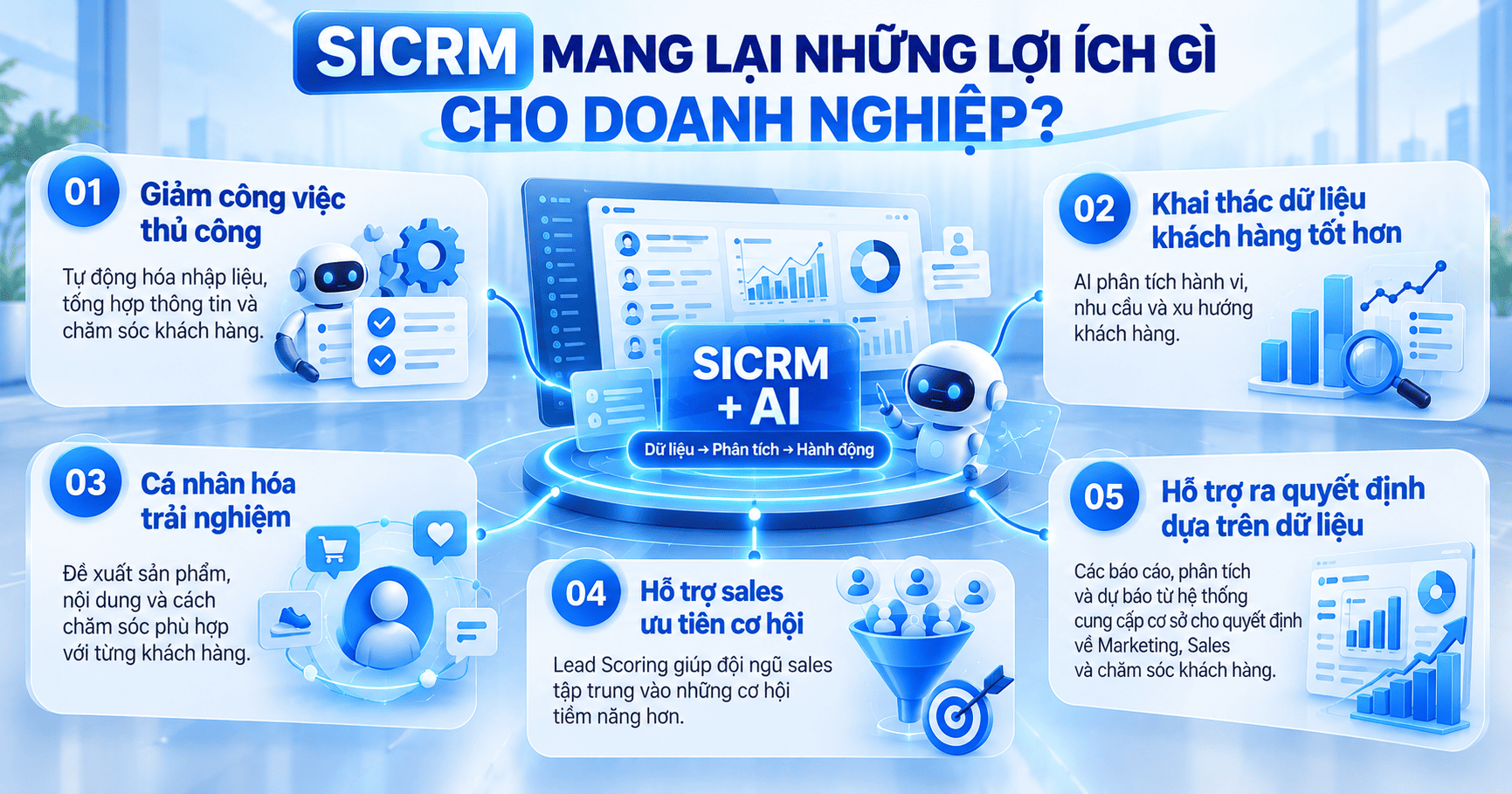 SICRM là gì
