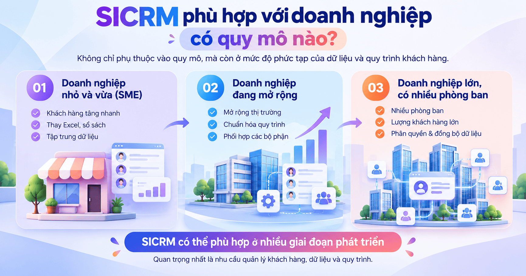 SICRM phù hợp với những doanh nghiệp nào
