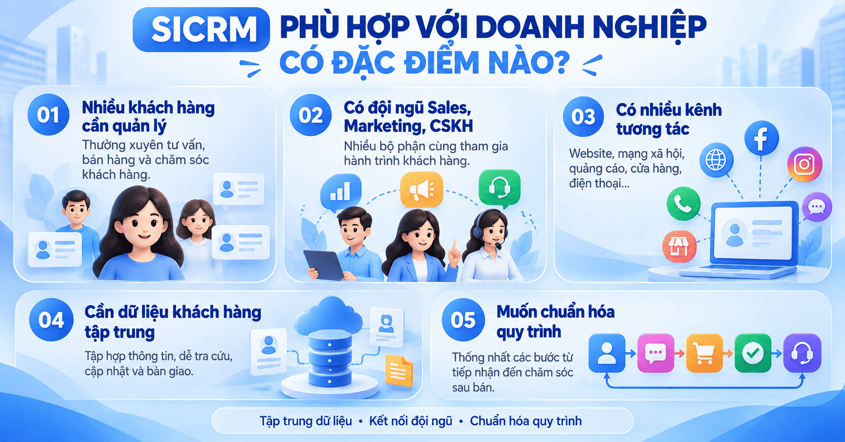 SICRM phù hợp với những doanh nghiệp nào