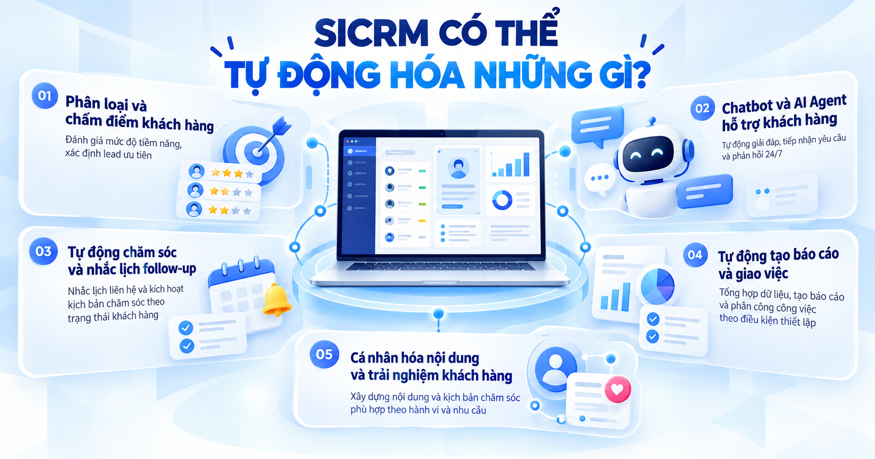 SICRM và tự động hóa