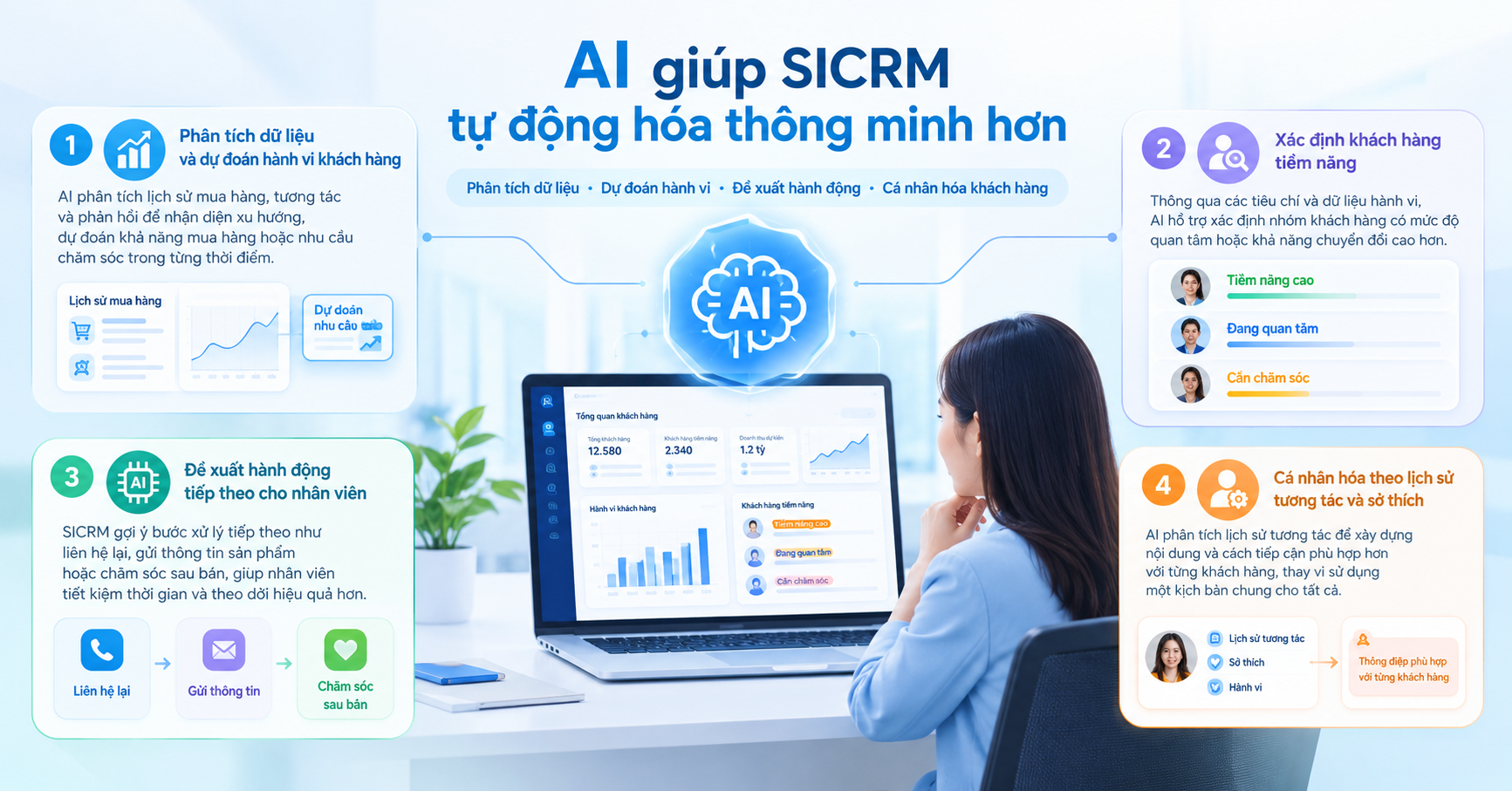 SICRM và tự động hóa