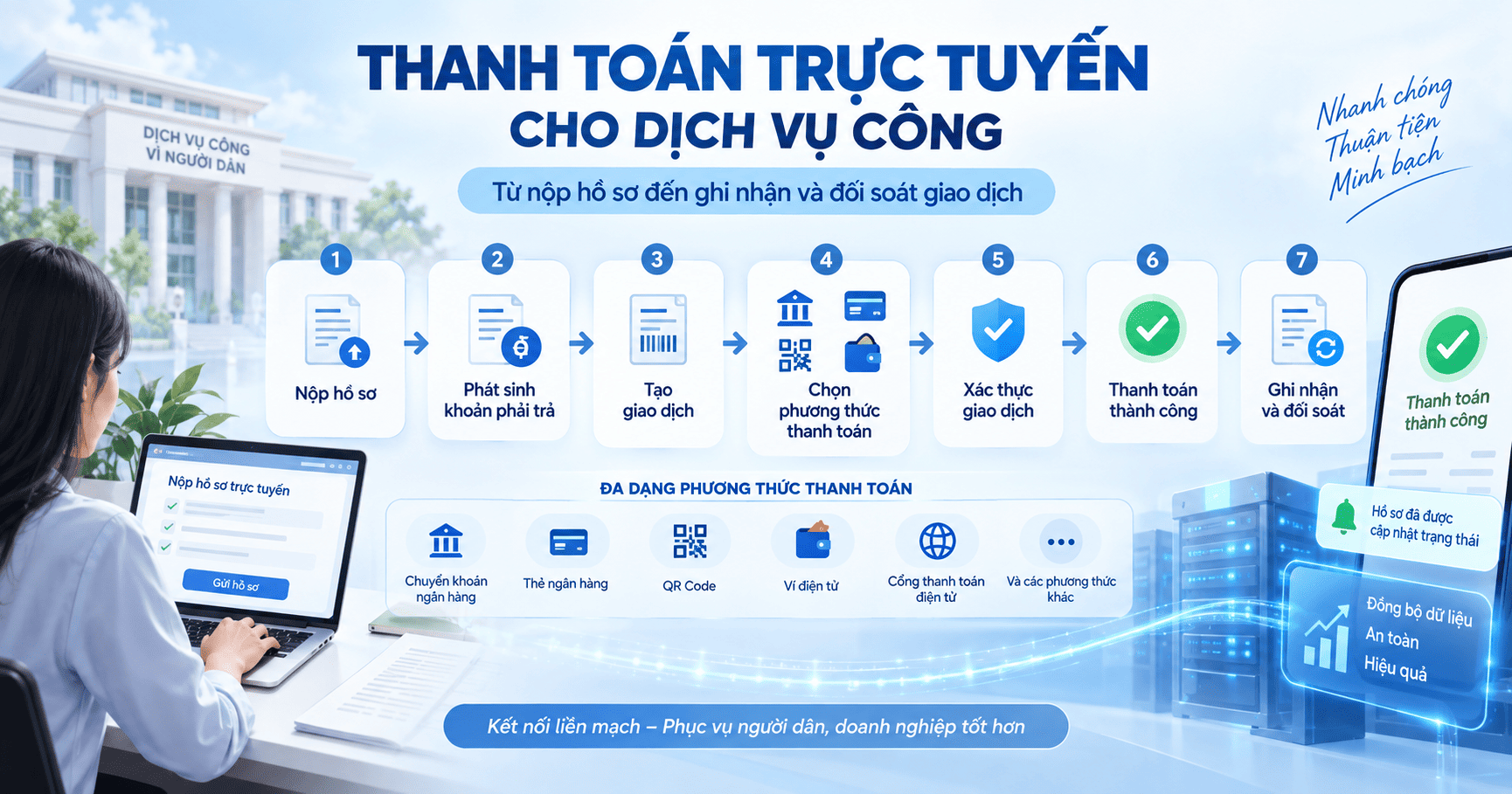 thanh toán trực tuyến cho dịch vụ công