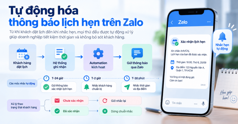 Thông báo lịch hẹn qua Zalo: Tự động nhắc lịch với ZBS và Automation