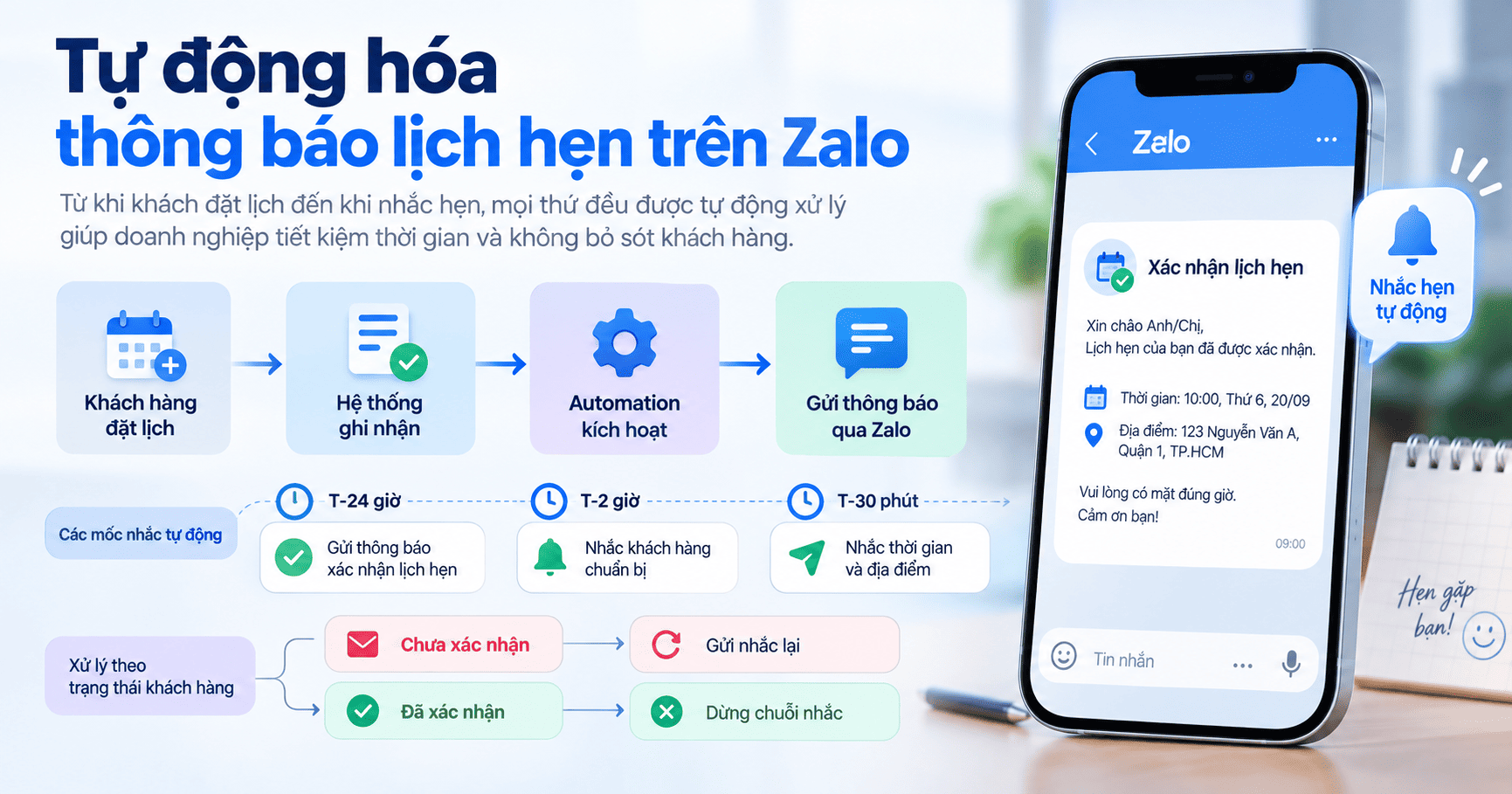 Thông báo lịch hẹn qua Zalo
