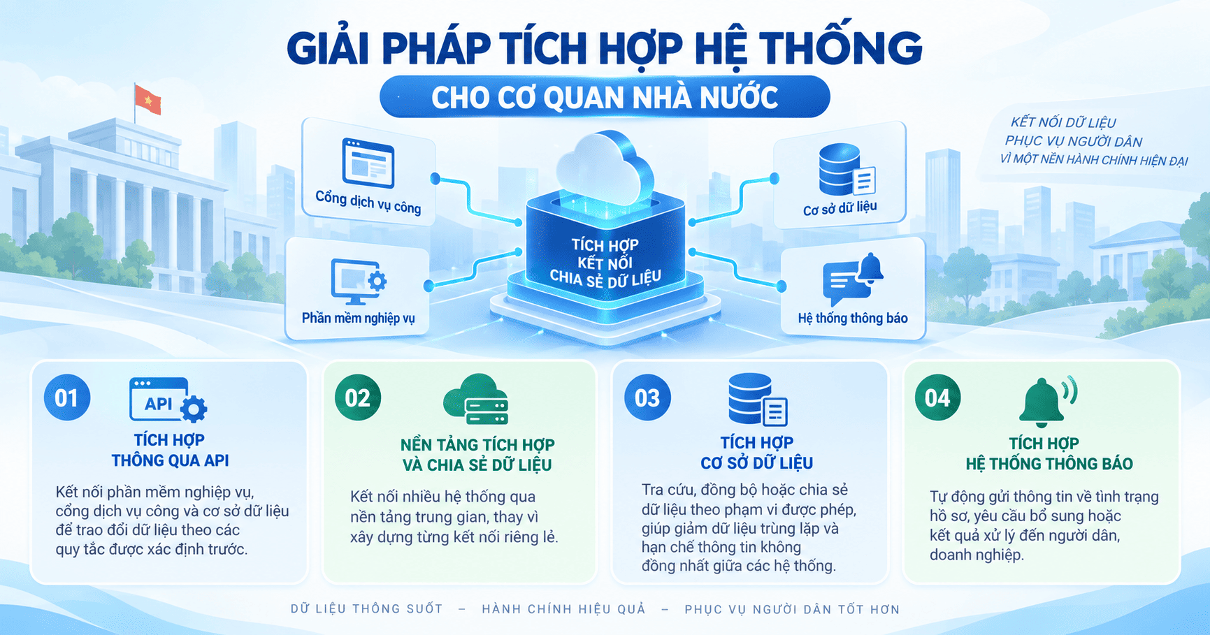 tích hợp hệ thống cho cơ quan nhà nước