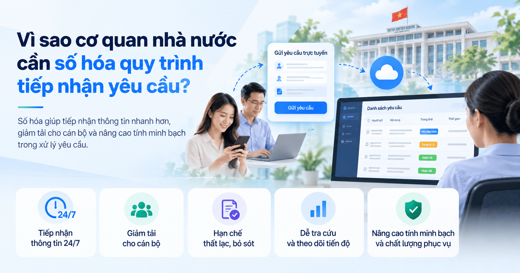 tiếp nhận yêu cầu trực tuyến cho cơ quan nhà nước