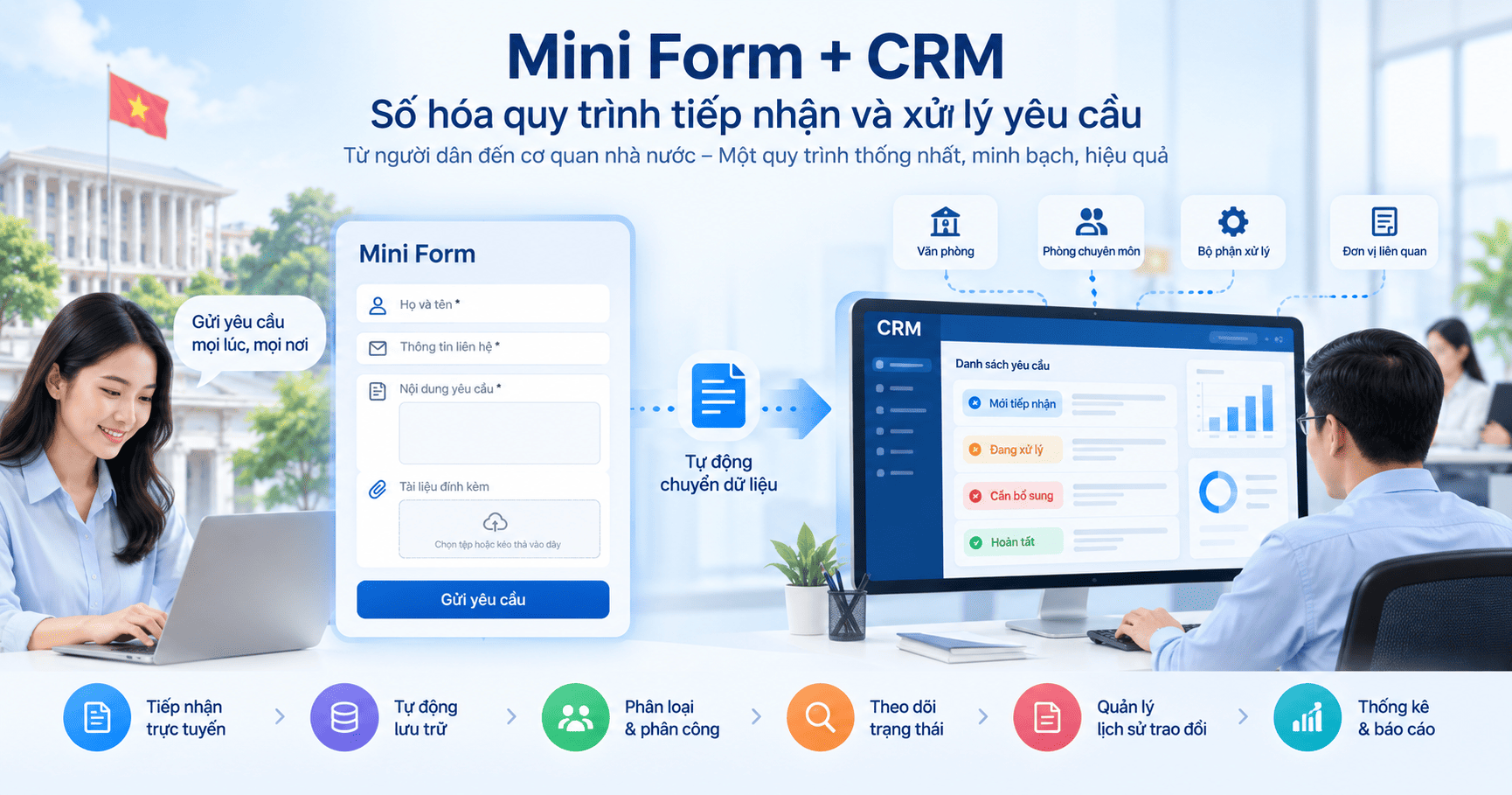 tiếp nhận yêu cầu trực tuyến cho cơ quan nhà nước