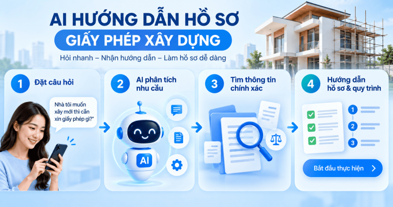 Trợ lý ảo AI giấy phép xây dựng: AI hướng dẫn hồ sơ và quy trình thủ tục