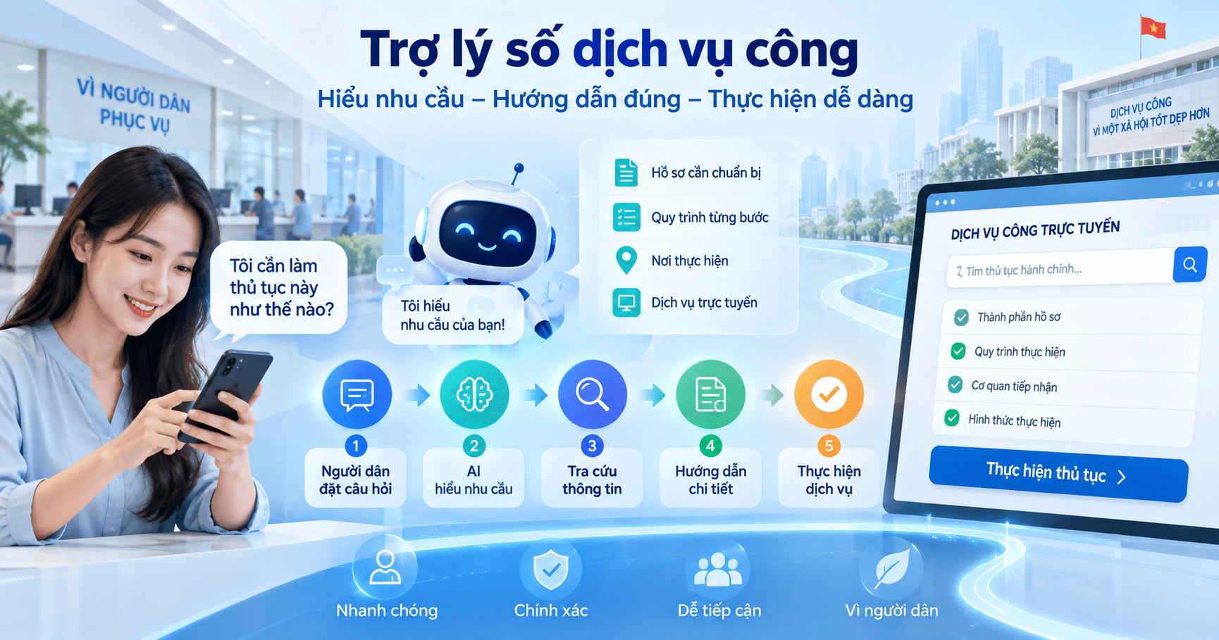 Trợ lý số dịch vụ công