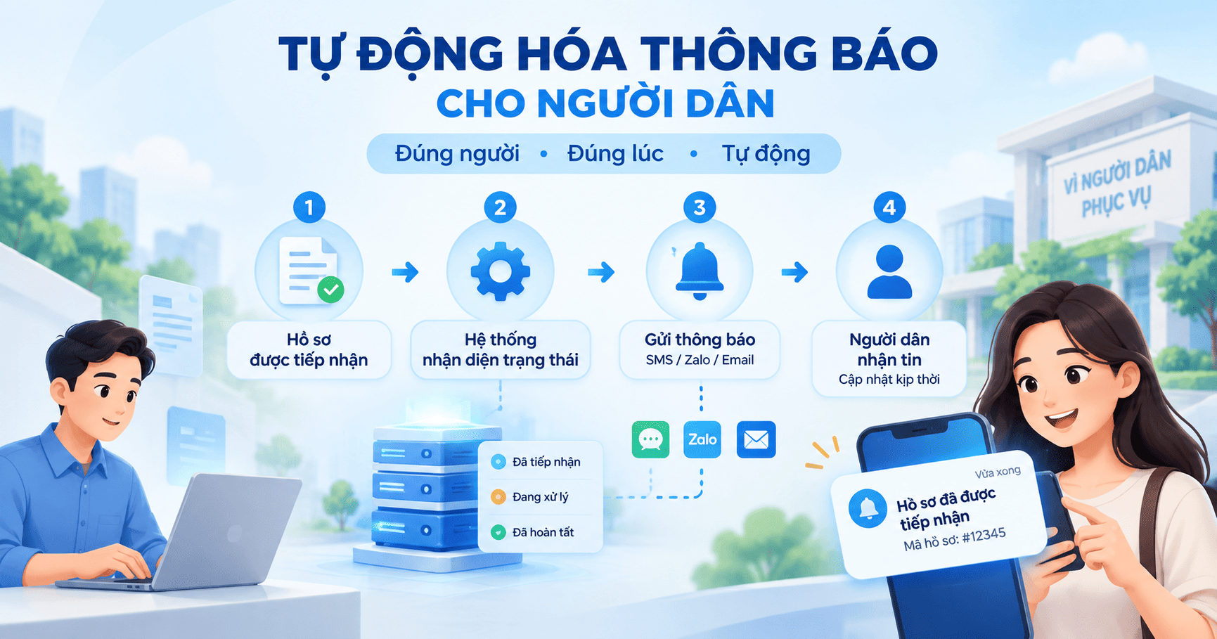 tự động hóa thông báo cho người dân