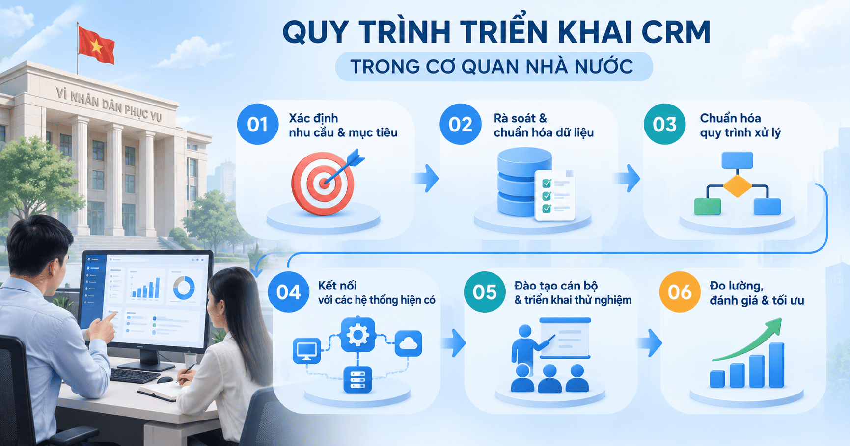ứng dụng CRM trong cơ quan nhà nước
