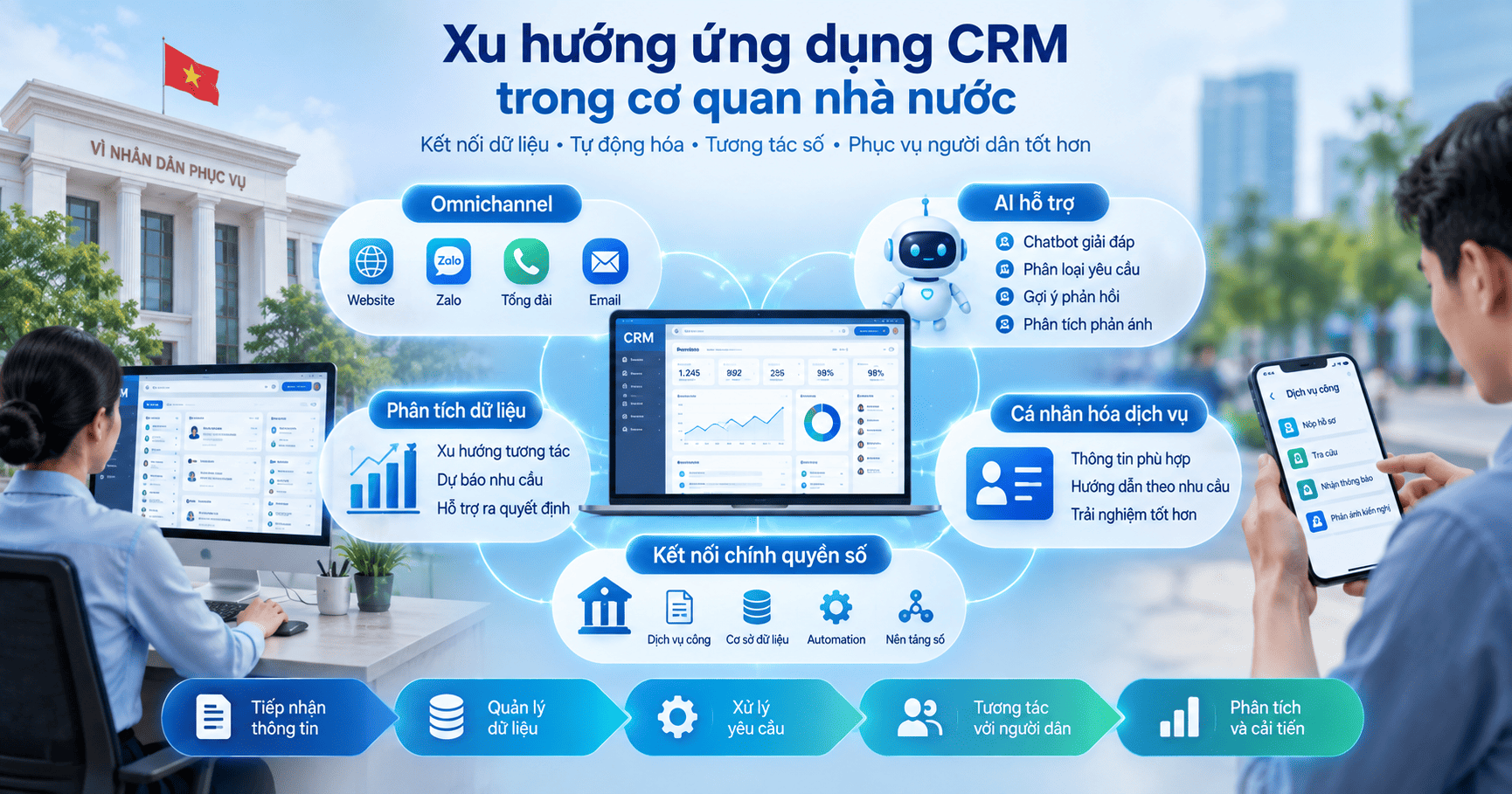 ứng dụng CRM trong cơ quan nhà nước
