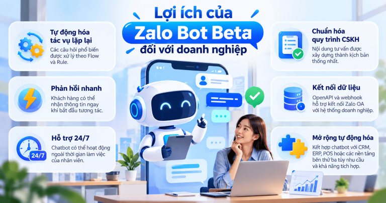 Zalo Bot Beta – Giải pháp tự động hóa tương tác trên Zalo