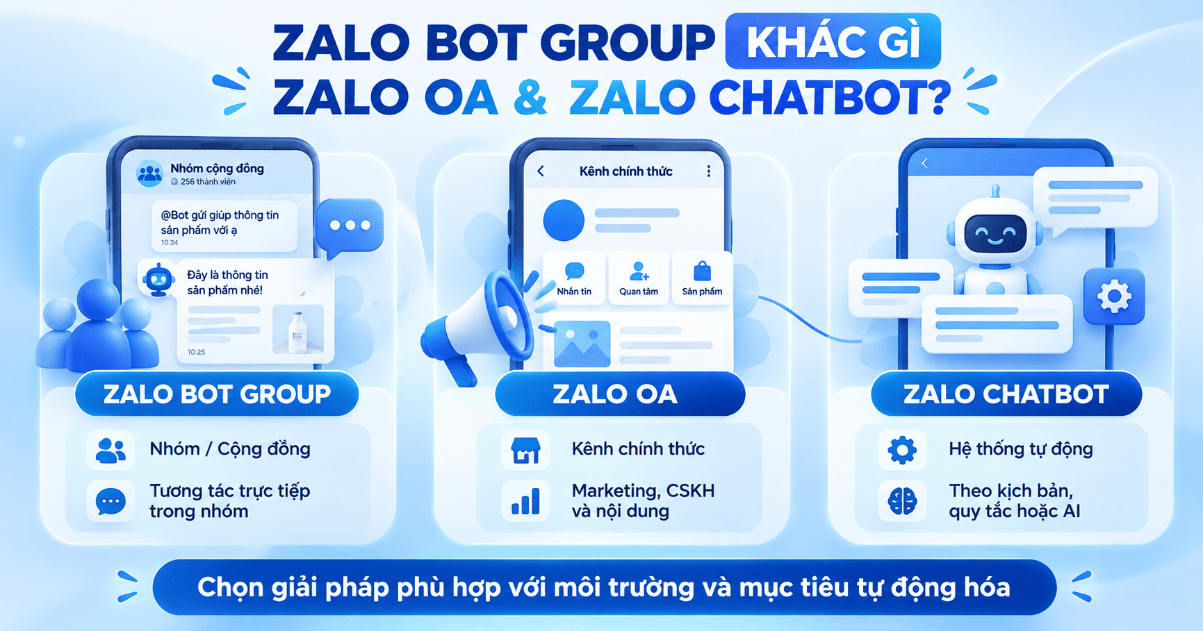 zalo bot group