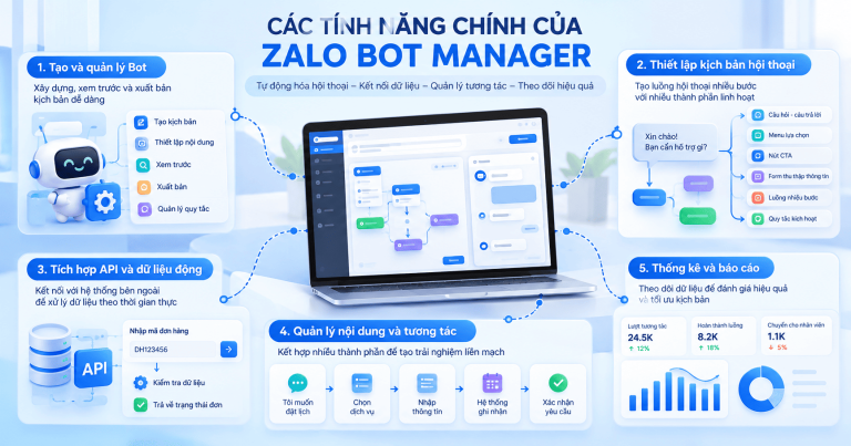 Zalo Bot Manager là gì? Cách tạo và quản lý Zalo Bot