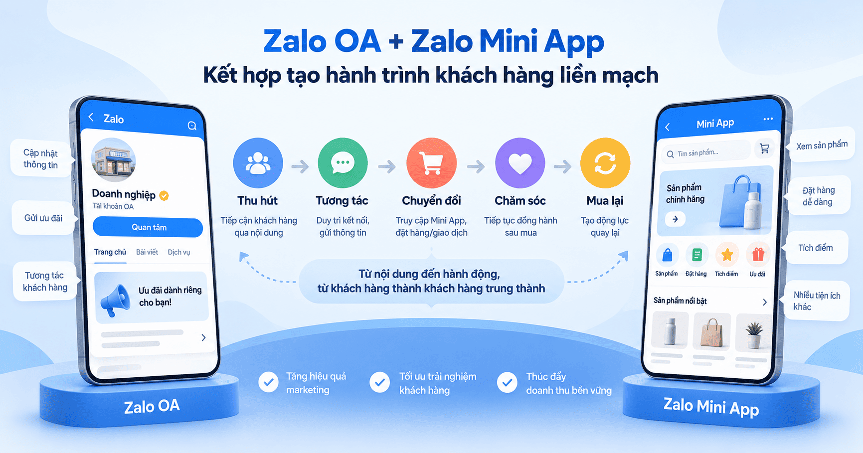 Zalo OA và Zalo Mini App