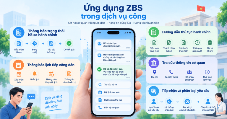 ZBS cho cơ quan nhà nước: Tự động hóa thông báo và hỗ trợ người dân