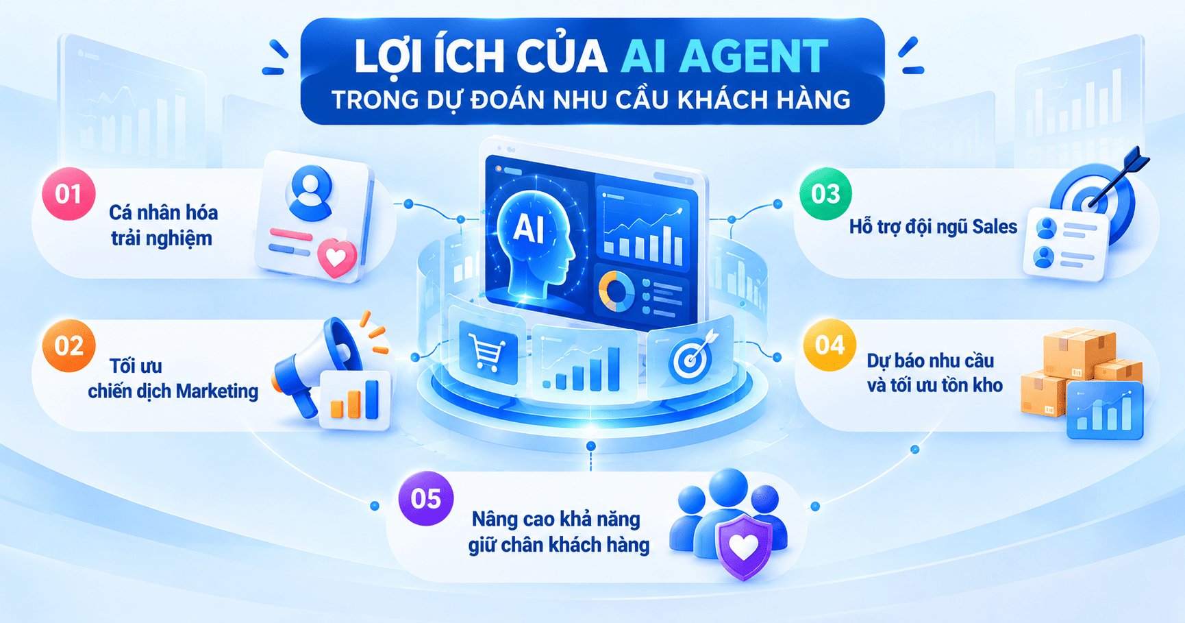 AI Agent dự đoán nhu cầu khách hàng