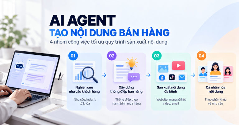 Cách ứng dụng AI Agent tạo nội dung bán hàng để tăng hiệu quả chuyển đổi
