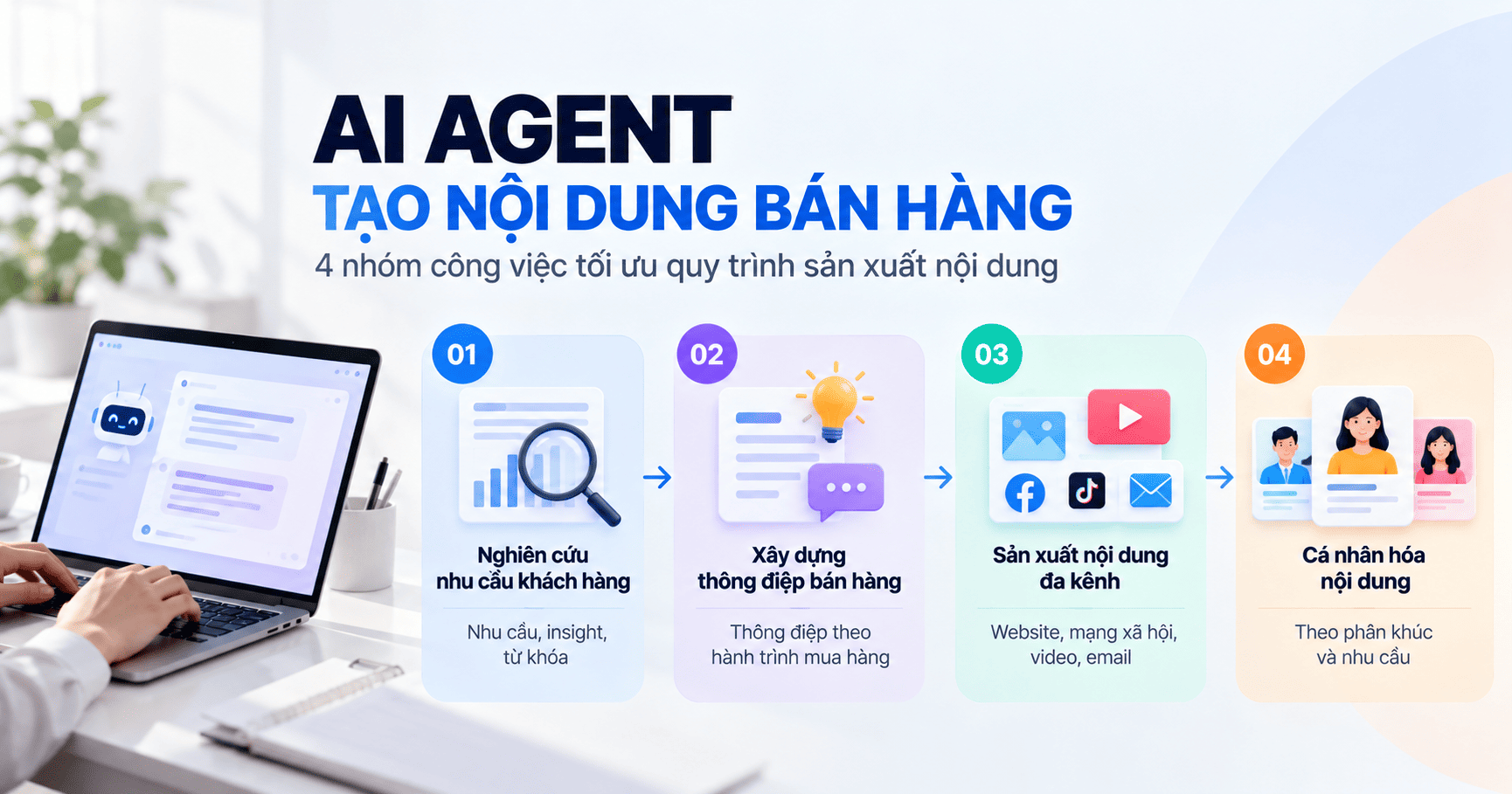 AI Agent tạo nội dung bán hàng