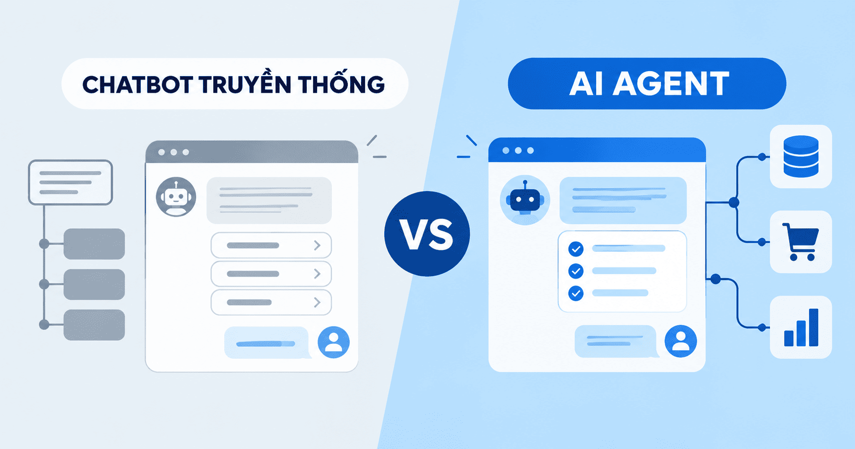 AI Agent trả lời khách hàng