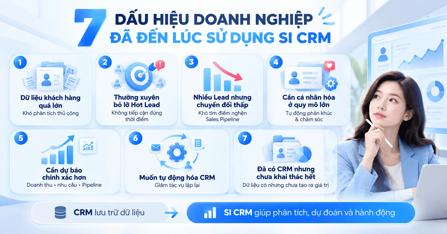 Khi nào doanh nghiệp nên sử dụng SI CRM