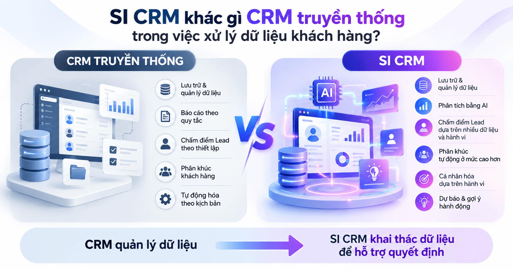 Khi nào doanh nghiệp nên sử dụng SI CRM