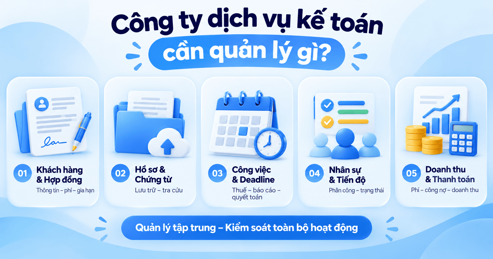 Phần mềm quản lý công ty dịch vụ kế toán