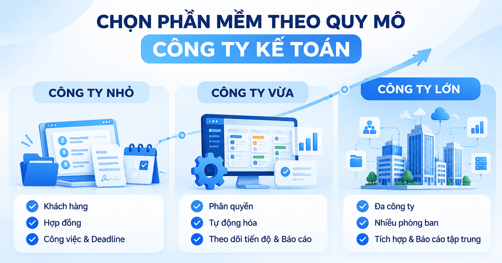 Phần mềm quản lý công ty dịch vụ kế toán