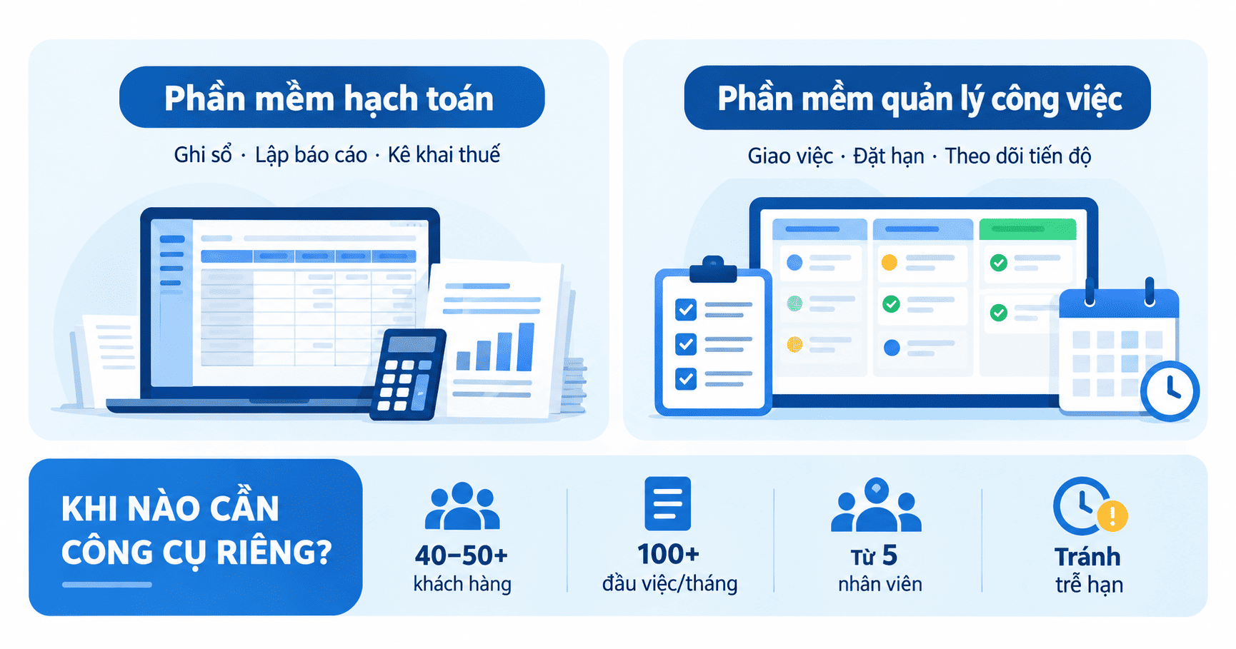 Phần mềm quản lý công việc kế toán