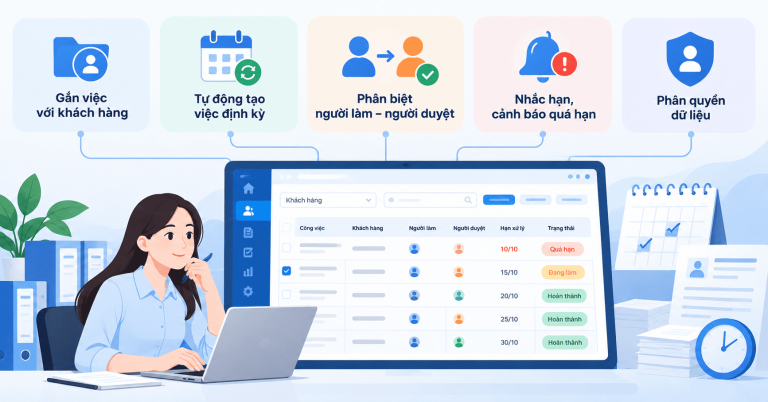 Phần mềm quản lý công việc kế toán: SCRM giao việc và theo dõi tiến độ từng nhân viên ra sao?