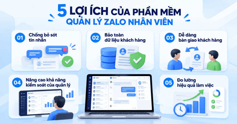 Phần mềm quản lý Zalo nhân viên: Cách kiểm soát lịch sử tư vấn và hiệu suất