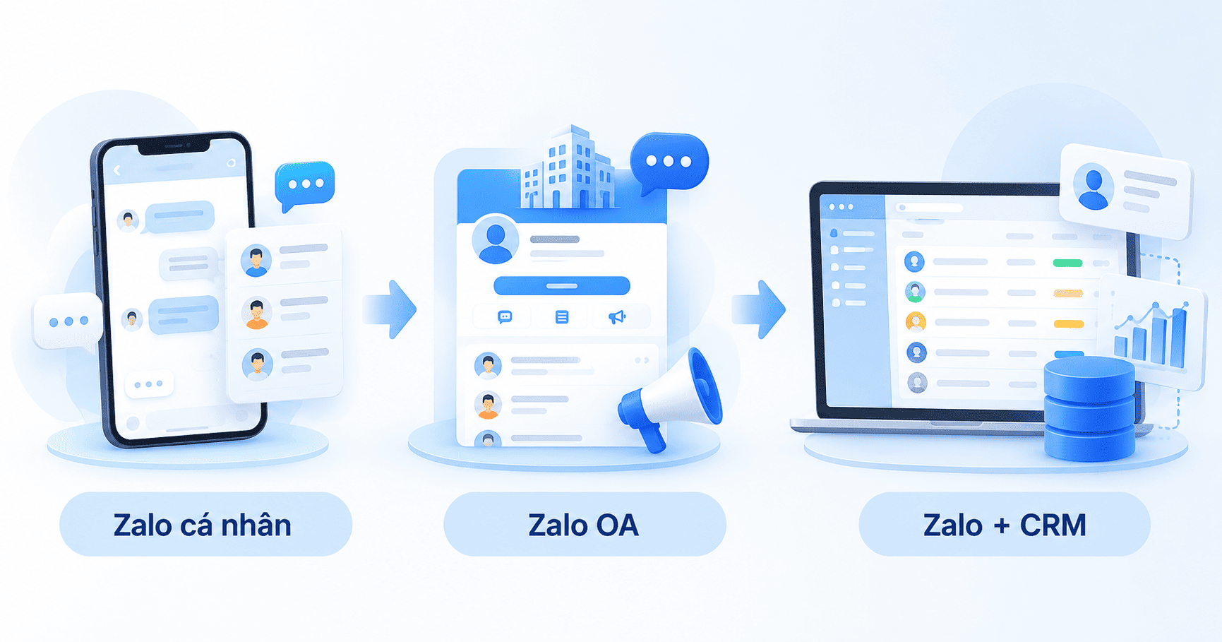 Quản lý khách hàng trên Zalo